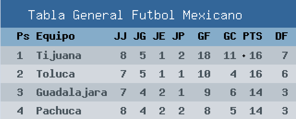 Asi va la tabla general a la jornada 8 clausura 2017